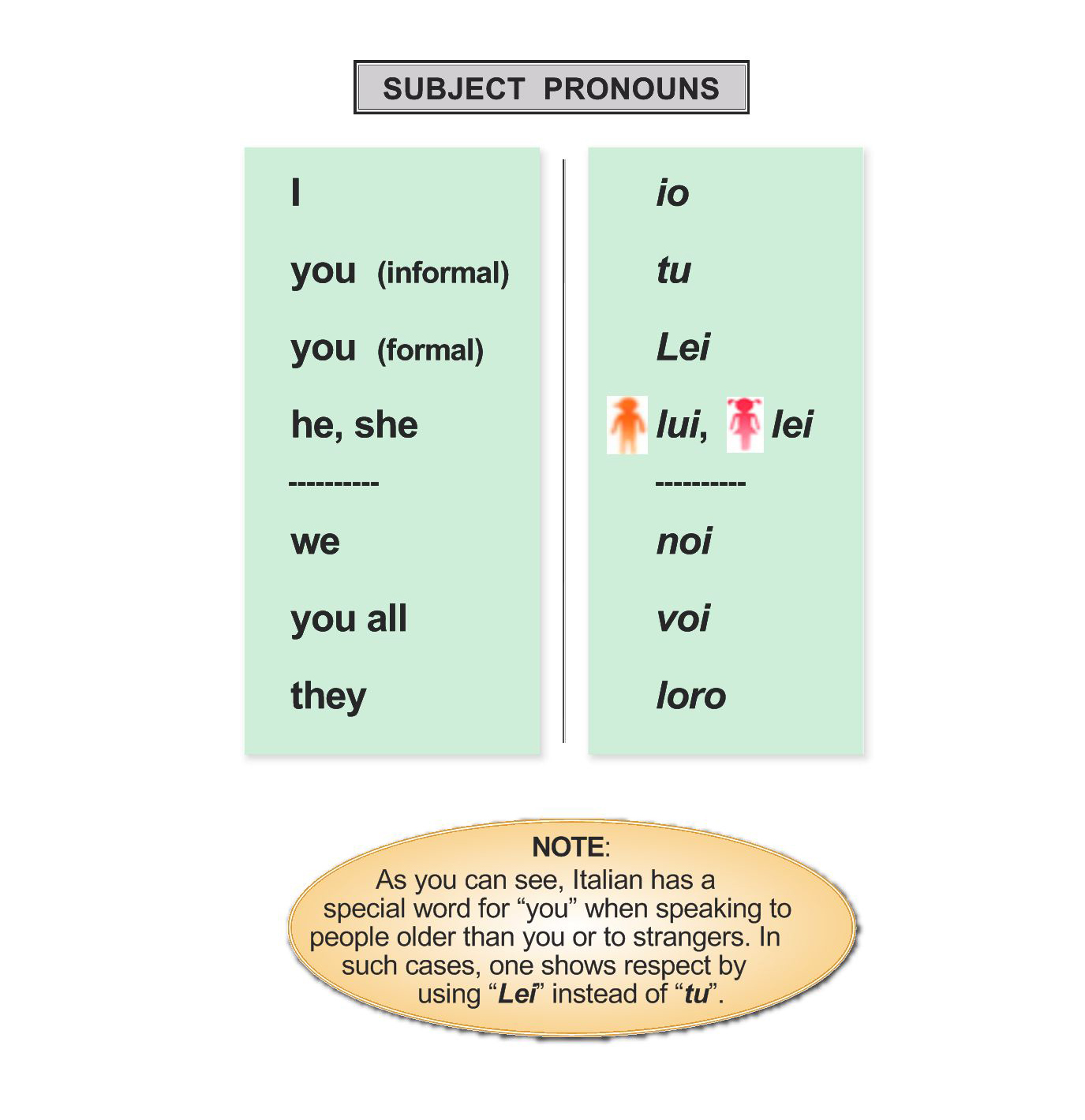 Pronouns